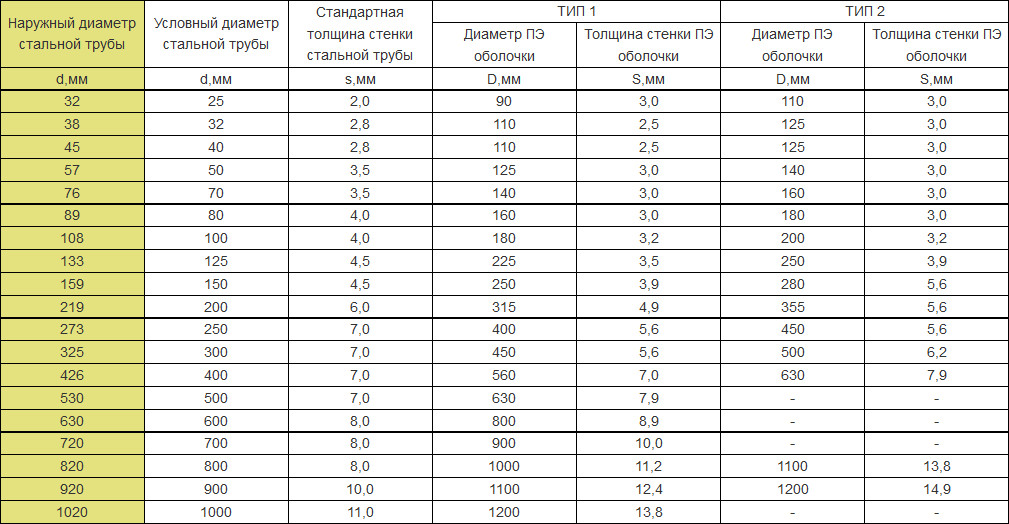 Наружный диаметр стальной трубы 32 мм